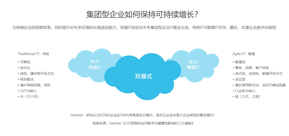 集團(tuán)型企業(yè)如何保持可持續(xù)增長(zhǎng).jpg